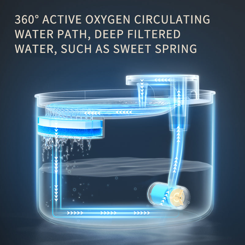 Fontaine à eau automatique silencieuse pour chats et chiens, rechargeable par USB. Distributeur d'eau électrique automatique pour animaux de compagnie.