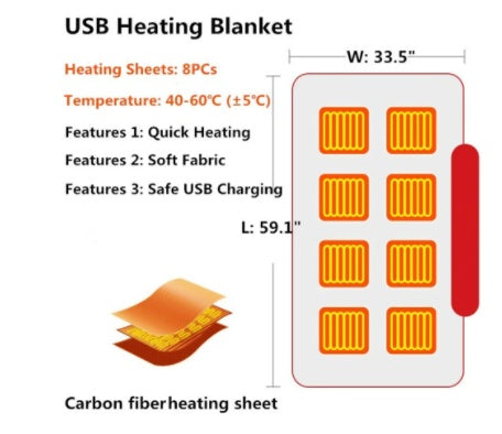 Couverture chauffante en flanelle d'hiver, protection contre le froid, châle chaud USB, couverture chauffante électrique en peluche